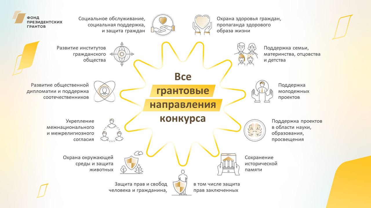 Фонд президентских грантов первый конкурс. Президентские Гранты социальные проекты. Фонд президентских грантов. Фонд президентских грантов 2024. Презентация проекта фонд президентских грантов
